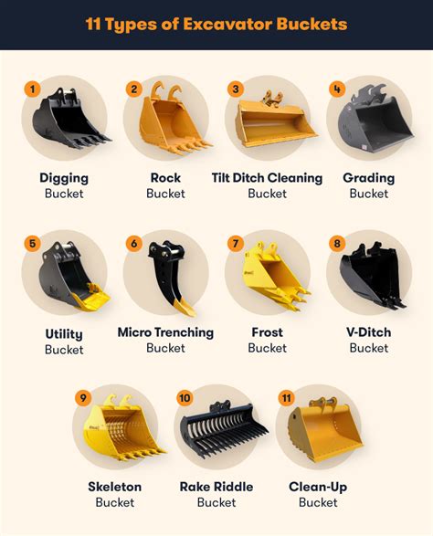 4 in 1 mini excavator bucket|mini excavator bucket size chart.